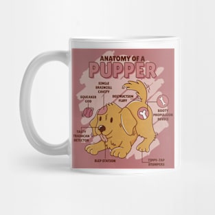 Anatomy of a Pupper Mug